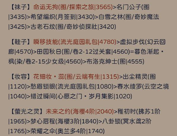 奇迹暖暖其名舆鬼如何搭配？ 奇迹暖暖其名舆鬼搭配攻略